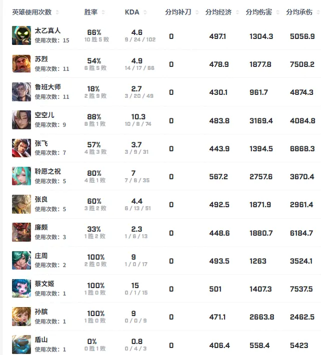 小麦的补刀