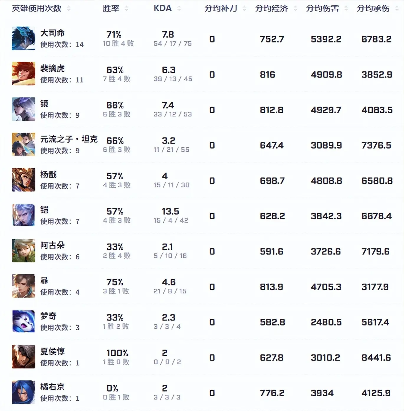 中轴来看紫