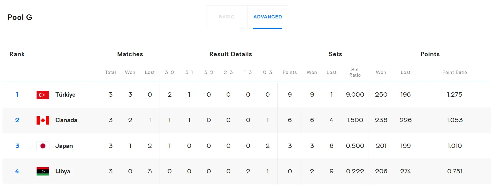 年在世锦赛, 要在