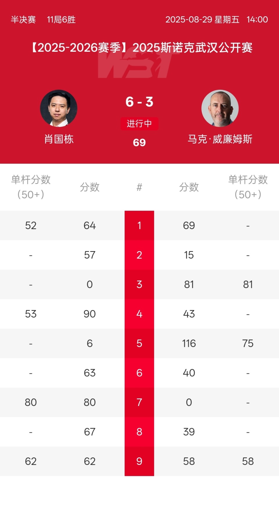 XZrJF, 马桂莲领先