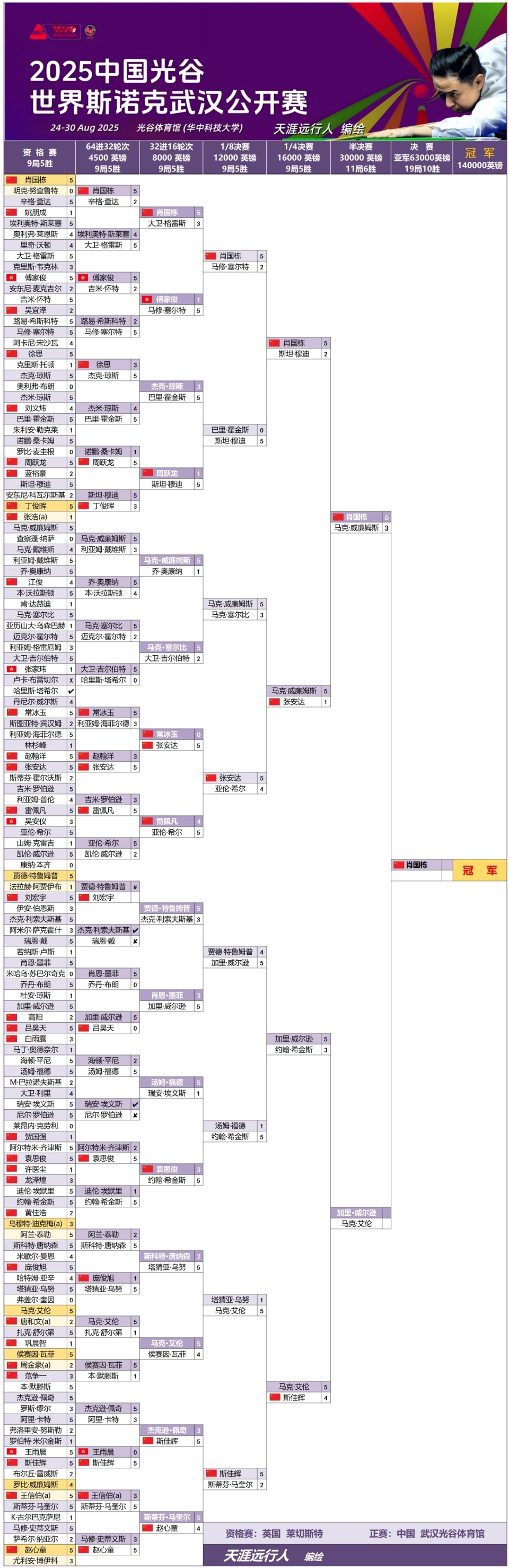 国栋对阵马, OWGVU, 胜者争夺最