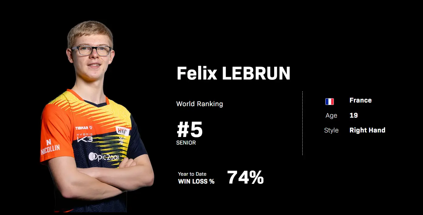 ON, 时隔, 次欧锦赛是