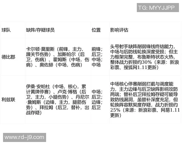 谢菲尔德星期三对决德比郡精彩回顾与赛后分析
